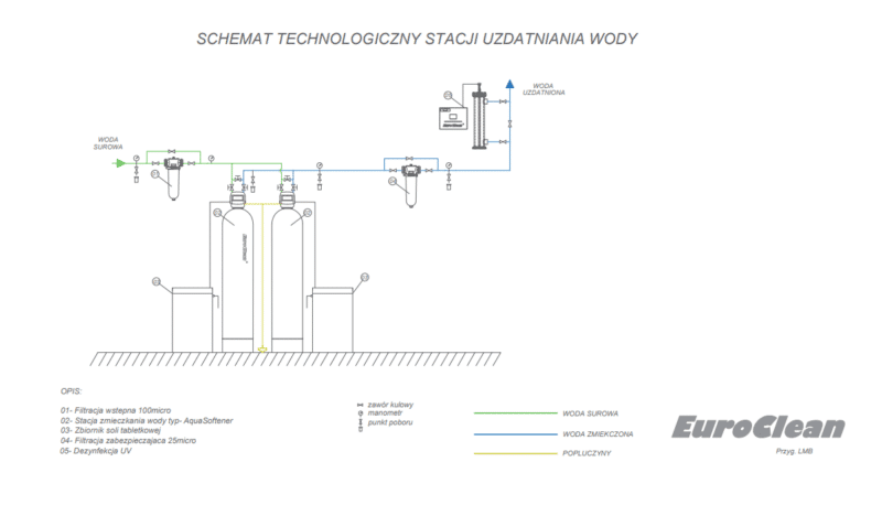 Instalacja uzdatniania wody