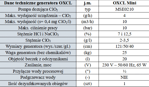 Dezynfekcja wody w Domu Pomocy Społecznej