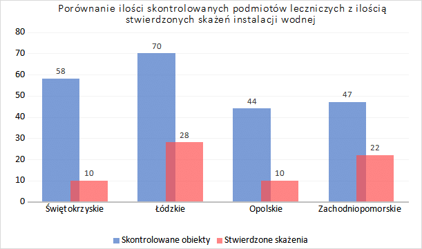 Ocena stanu sanitarnego w Polsce w 2024 roku