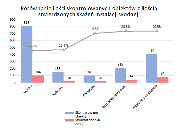 Ocena stanu sanitarnego w Polsce w 2024 roku