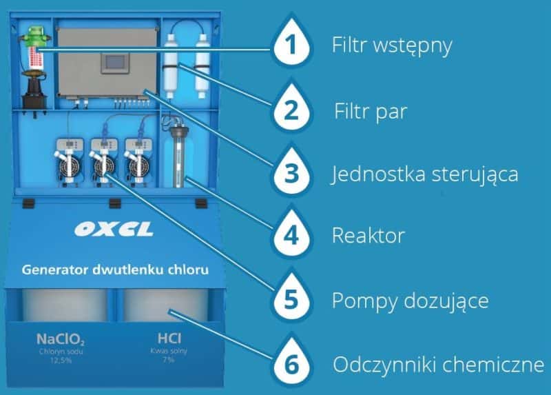 Dwutlenek Chloru - Zastosowanie Przeciw Bakterii Legionella | EuroClean.pl